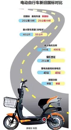 電動車“新國標”4月落地，廣西車主需關注駕照與充電安全